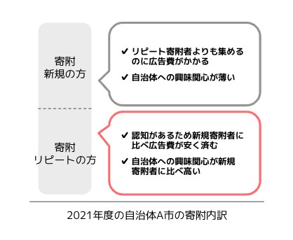 大局観の移行2
