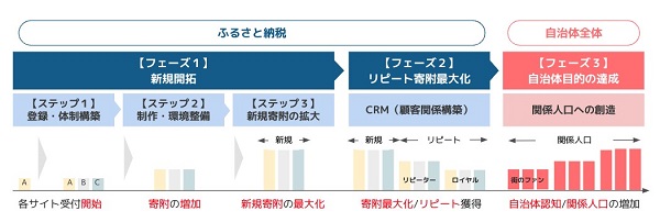 求められる姿