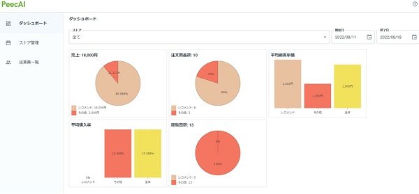 Shopify×レコメンドエンジンならPeecAI(ピークエーアイ)2
