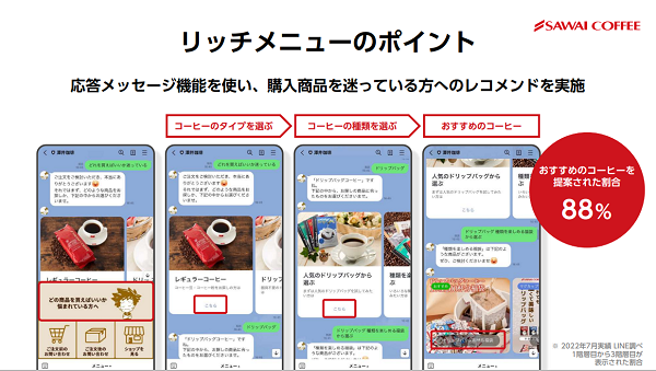 メッセージ配信:澤井珈琲の事例2