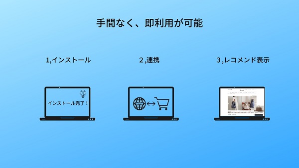 Shopify×レコメンドエンジンならPeecAI(ピークエーアイ)1