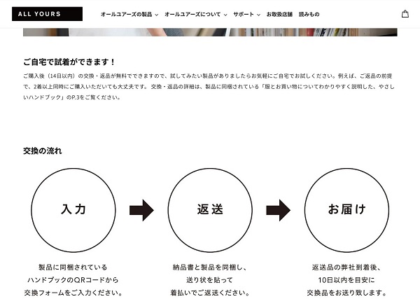 ▼参考：https://allyours.jp/pages/explanation3