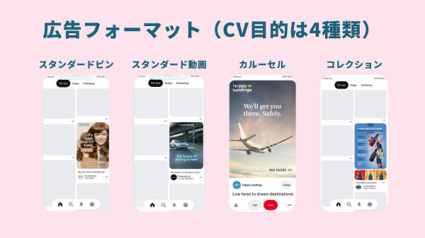 広告フォーマットの種類:CV目的は4種類
