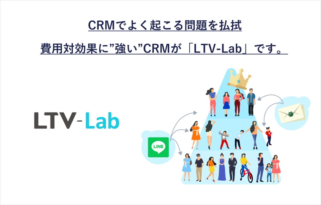 LTV-Lab