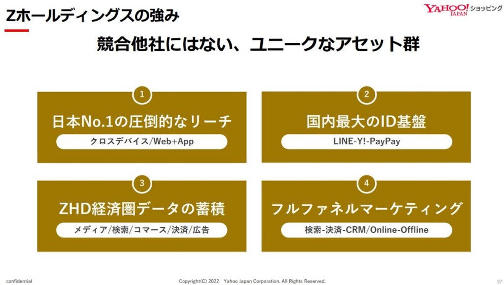 Zホールディングスの強み