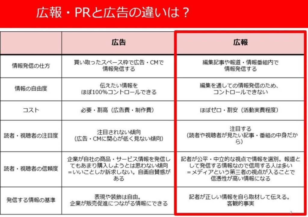 広告と広報・PRの違いは?