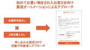 【au PAY マーケット】追客対策に使える自動販促オプションとは？シナリオの種類や料金、設定方法など詳細に解説