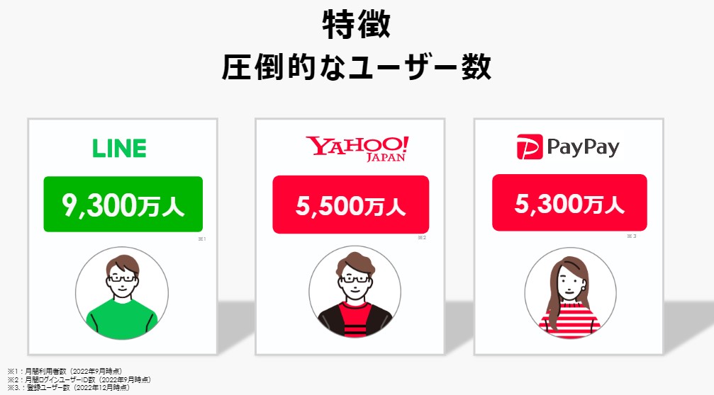 Zホールディングスの圧倒的なユーザー数