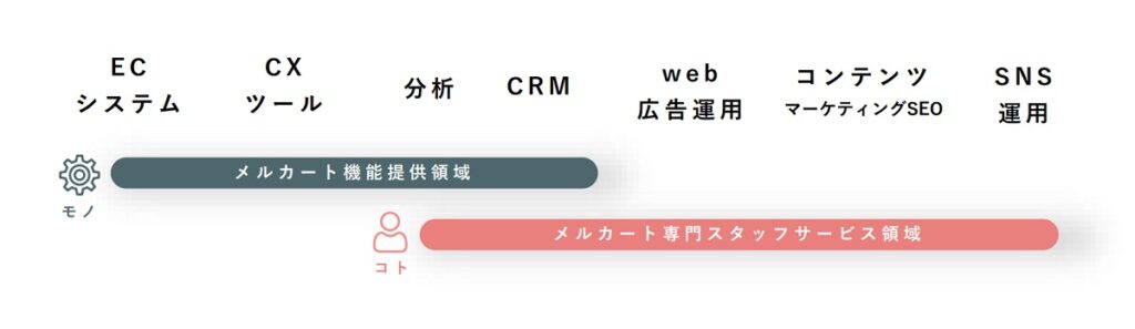 「メルカート」とは?