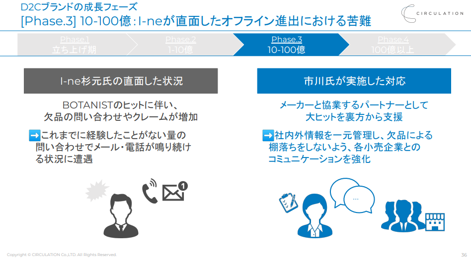 フェーズ３：10～100億②