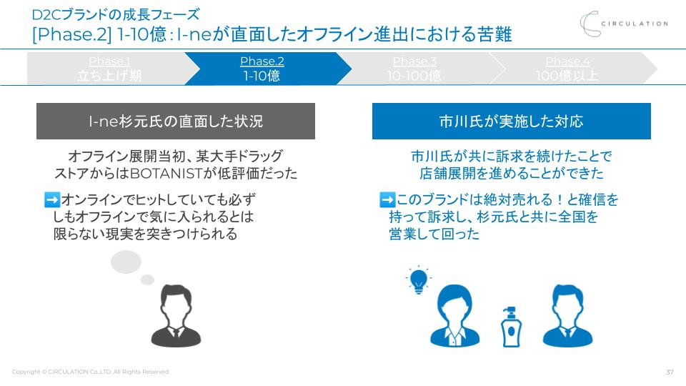 フェーズ２：１～10億②