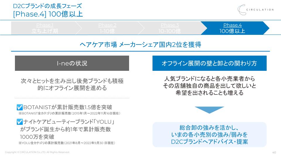 フェーズ４：100億以上