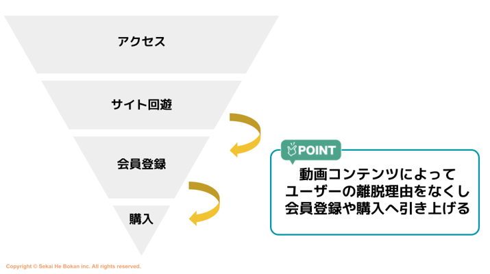 接客のための動画コンテンツとは?活用方法の例