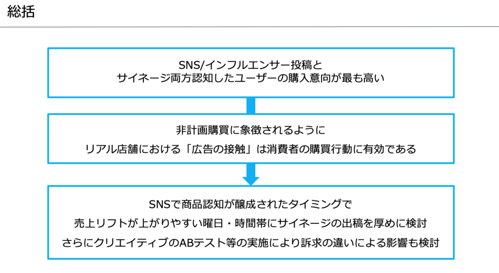 総括