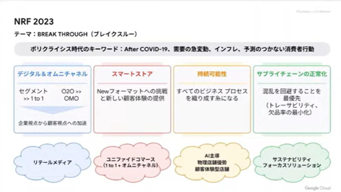 NRF2023の全体感
