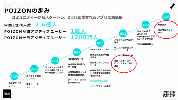 POIZONの歩み