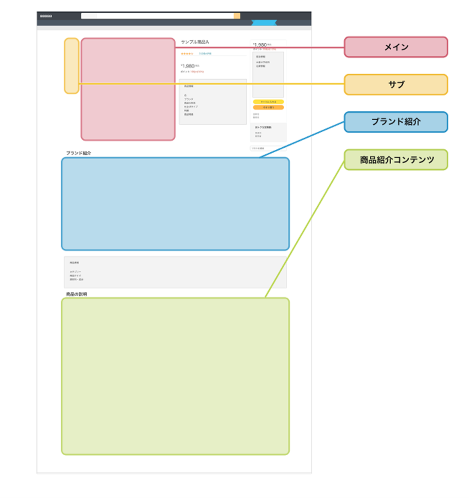 Amazonカタログページに商品画像を表示できる4箇所