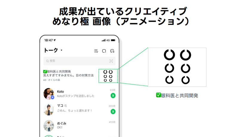 LINE広告の画像(アニメーション)で成果が出ているクリエイティブ 高CVR