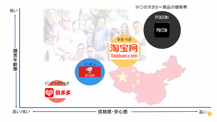 中国EC市場の可能性 各中国ECモールの購買年齢層と信頼感・安心感