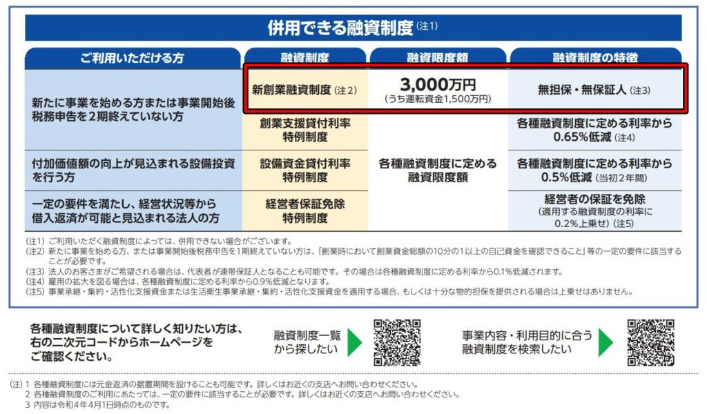 参考:日本政策金融公庫「令和4年度版 融資のご案内」p.3
