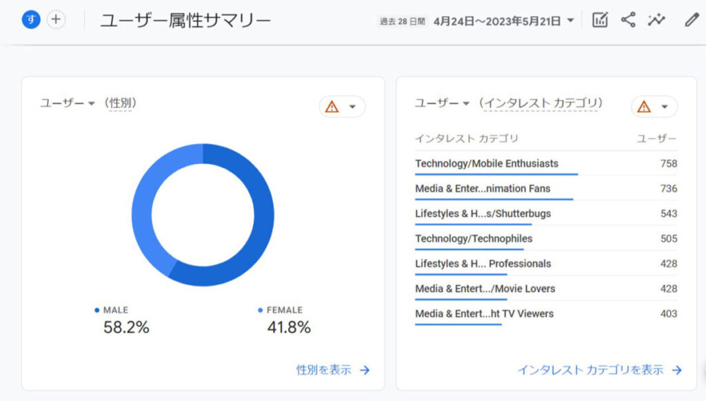 GA4の基本的なデータの確認方法:ユーザー