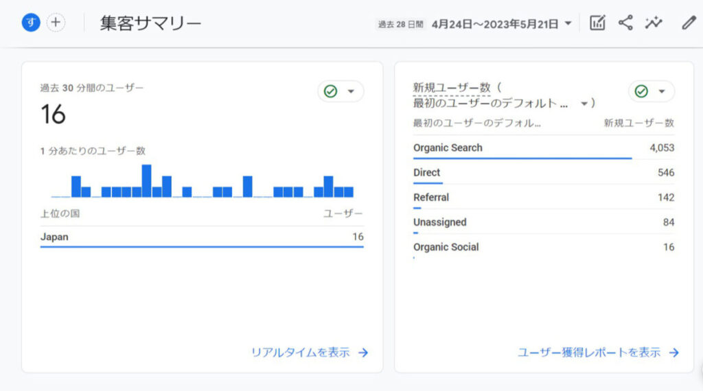GA4の基本的なデータの確認方法:集客