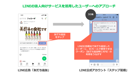 LINE広告を活用したECサイトの事例:CJ FOODS JAPAN(美酢)