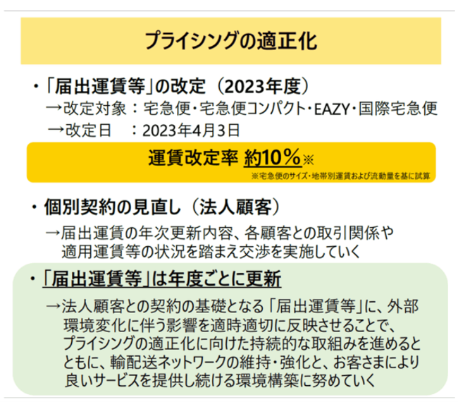 ヤマトグループIR説明会資料:値上げのインパクト