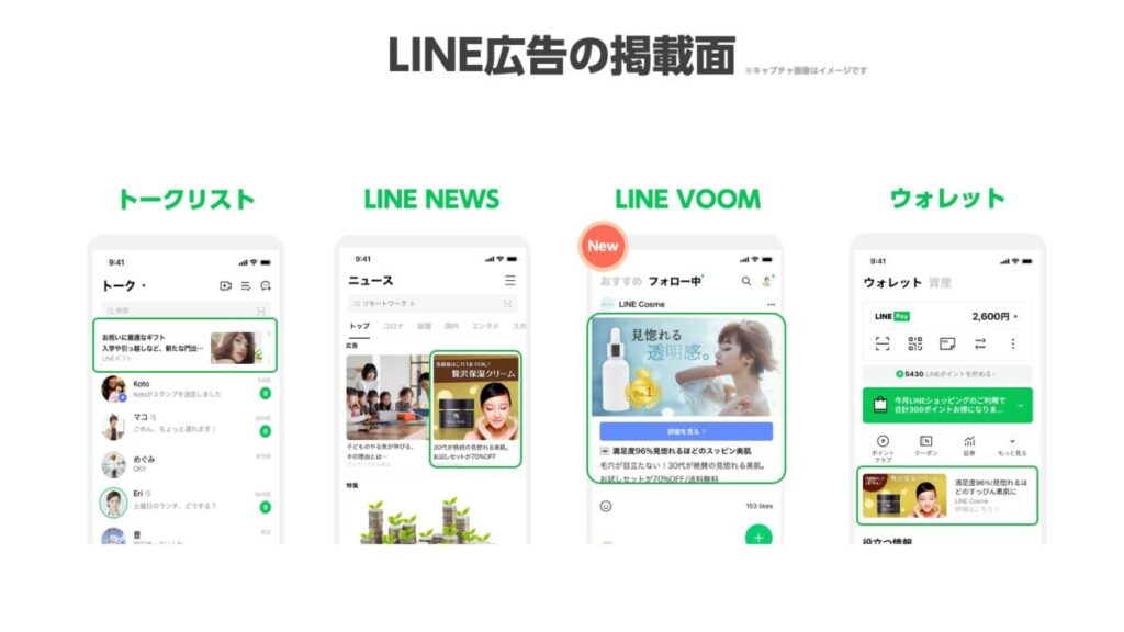 LINE広告の掲載面