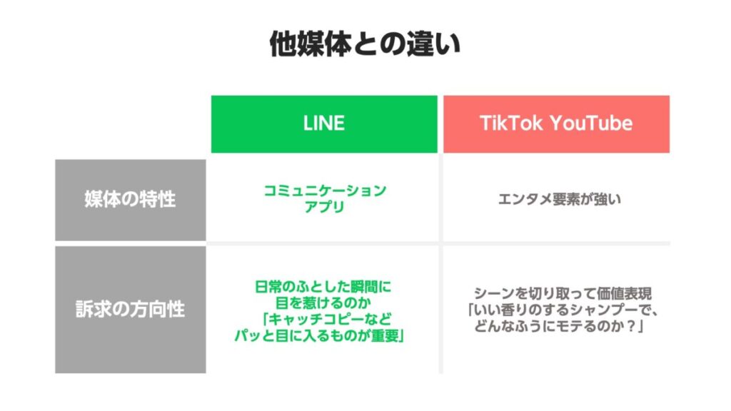 LINE広告と他媒体との違い