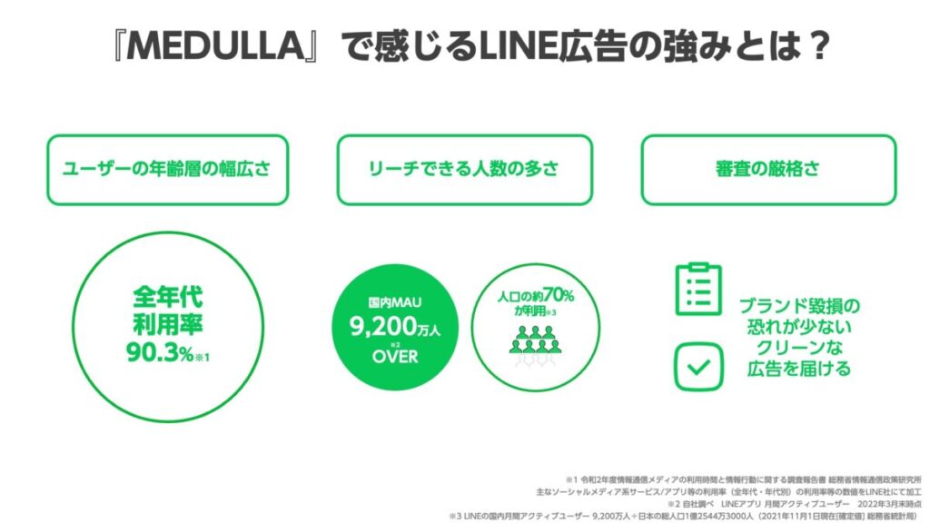 「MEDULLA」で感じるLINE広告の強み