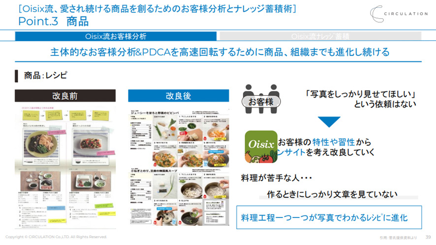 Point.3 商品