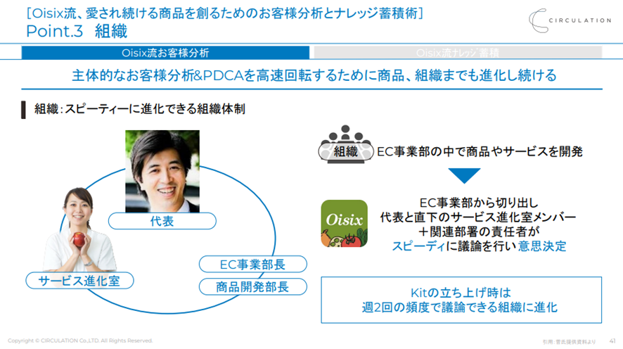 Point.3 組織