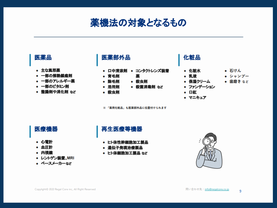 薬機法の対象