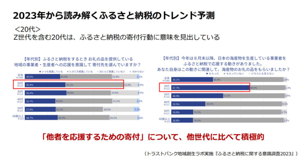 20代