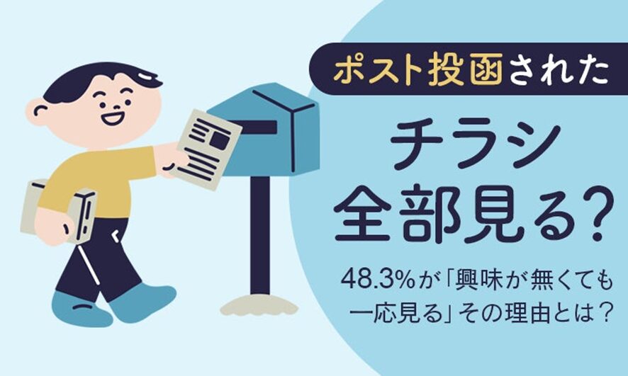 5位 興味のないチラシに関する調査【ポスト投函されたチラシ全部見る?】48.3%が「興味が無くても一応見る」 その理由とは?興味のないチラシに関する調査