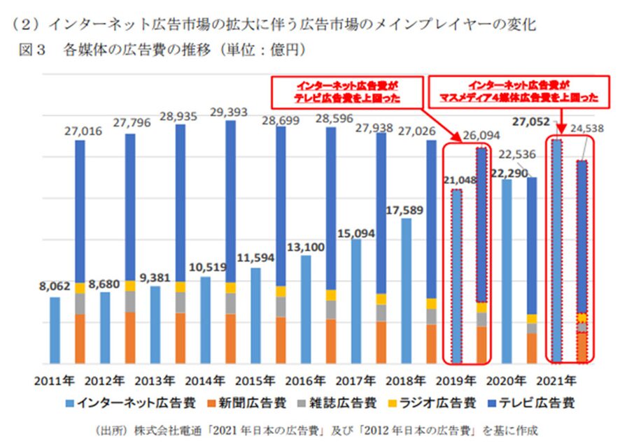 引用:ステルスマーケティングに関する検討会報告書