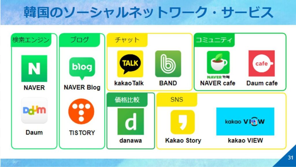 韓国のSNS