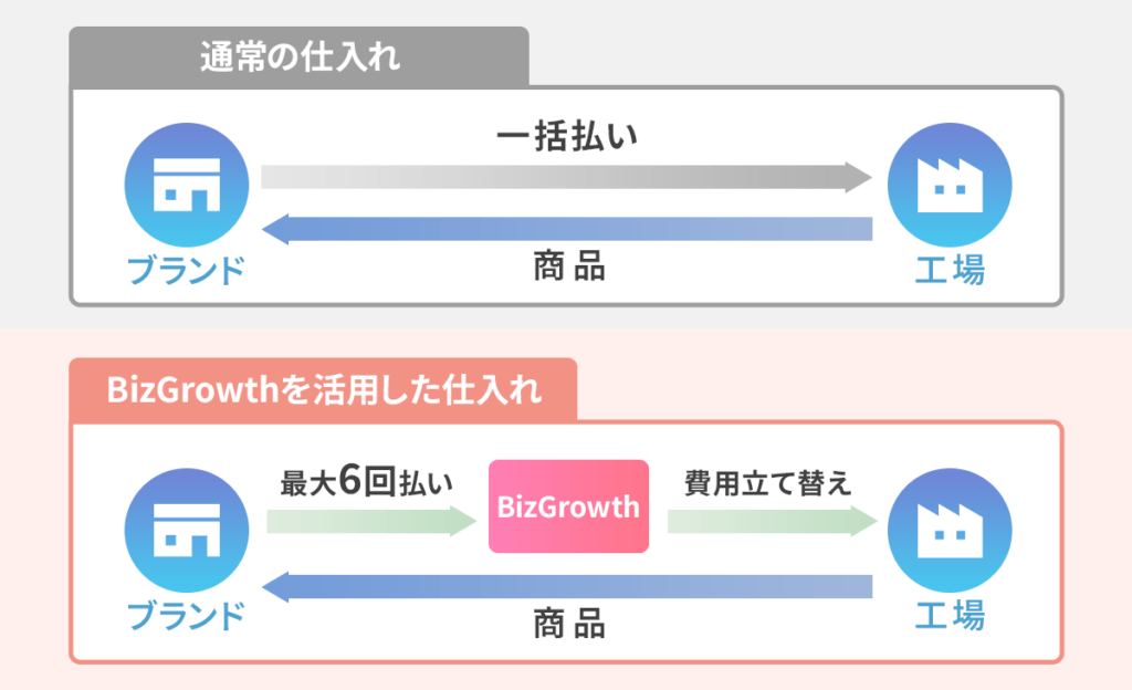BizGrowth-flow