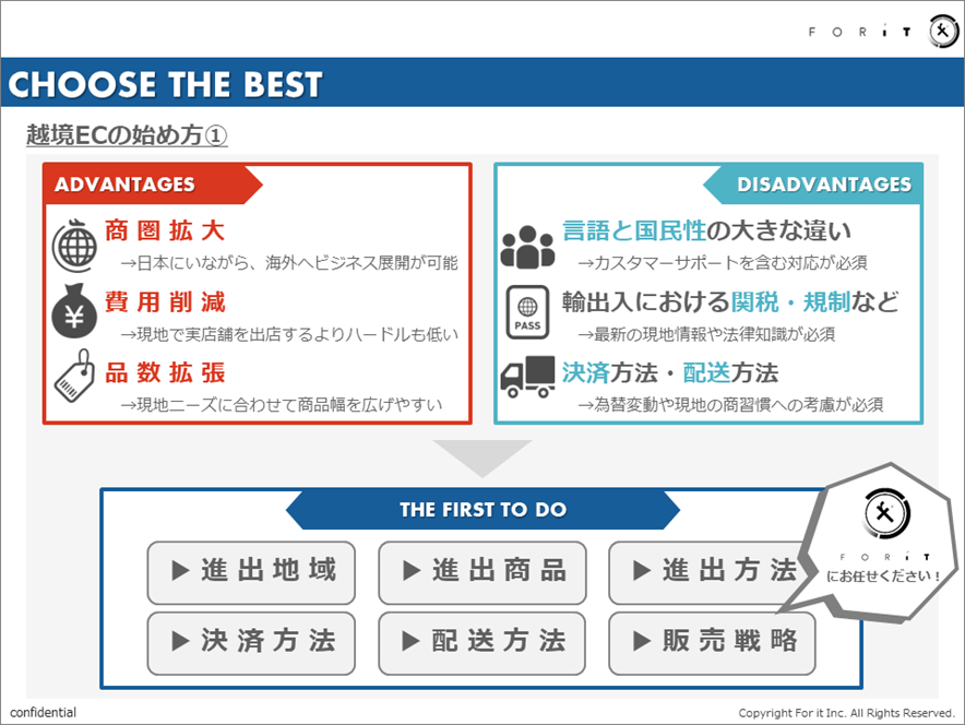 越境ECを始めるために必要な6項目