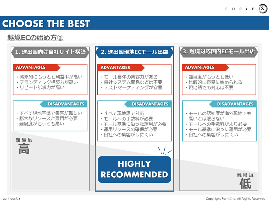 越境ECの3つの進出方法