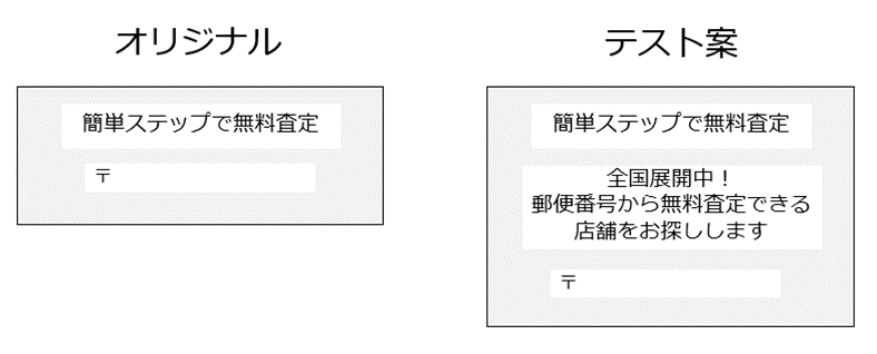 仮説と実験