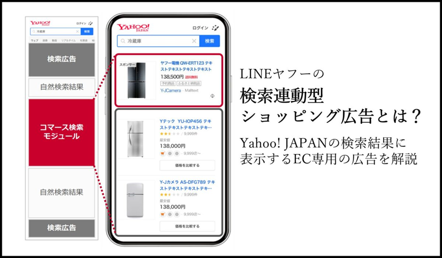 3位 LINEヤフーの検索連動型ショッピング広告(SSA)とは?Yahoo! JAPANの検索結果に表示