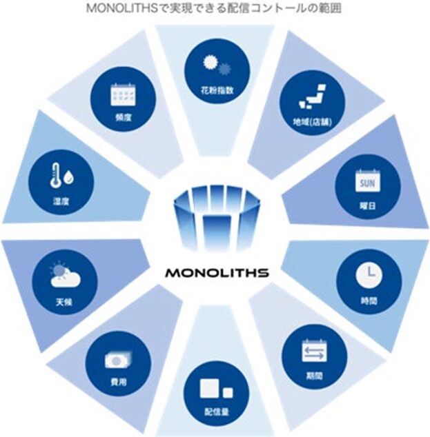 7位 スギ薬局が店頭サイネージシステムにMONOLITHS(CMS)を接続 -プログラマティックな広告配信が可能に-