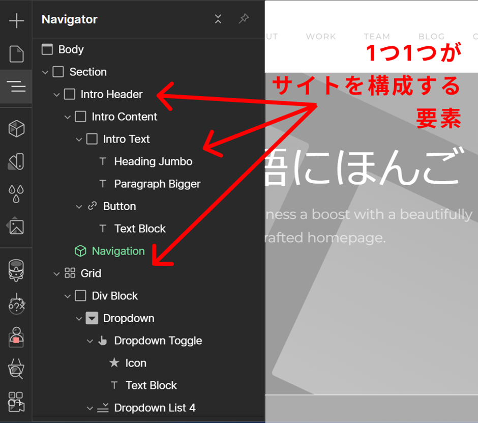Webflowの機能概要:Elements(エレメント)