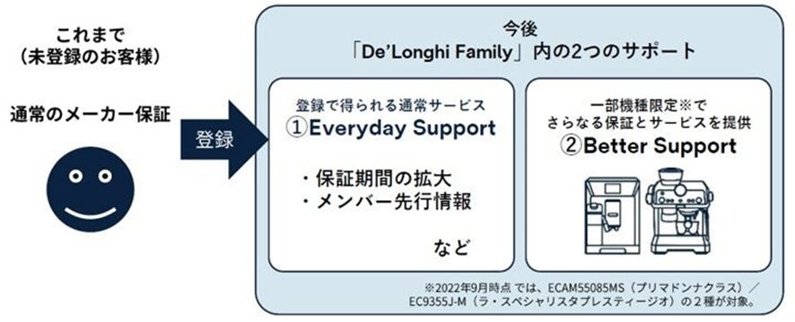 デロンギの「De’Longhi Family(デロンギ ファミリー)」