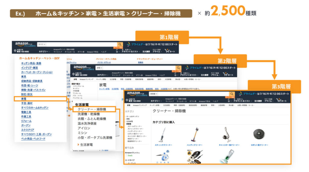 画像引用元:『【Amazon広告基本編】AmazonDSPの全てが丸わかり!』
DAC Solution Service|Hakuhodo DY ONEが提供するデータ×テクノロジー