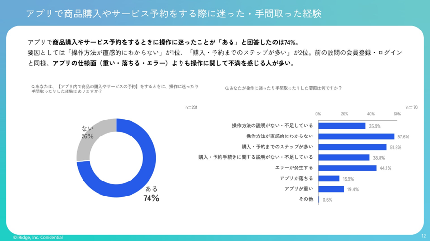 7位 【アプリ利用体験に関する調査】デザインや操作性が良いと感じるアプリ2位は「LINE」。使い方で迷った時に10代はチャットボット、50代は自力解決