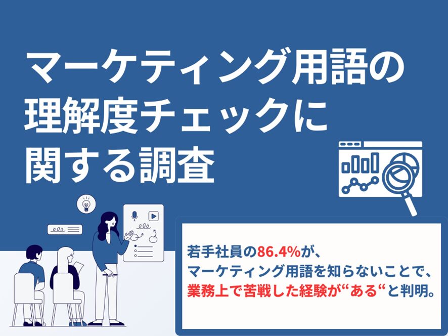 5位 【「マーケティング用語の理解度チェック」に関する調査】「CTR」は若手社員の認知度3割以下。8割以上がマーケティング用語を知らないことで、業務に苦戦したと回答する結果に