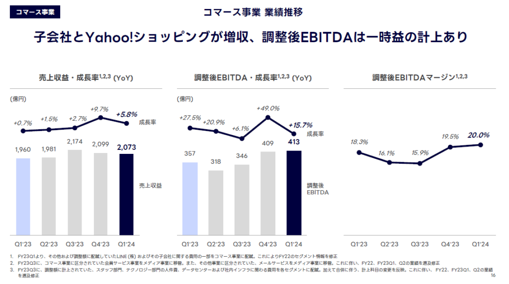 コマース事業
